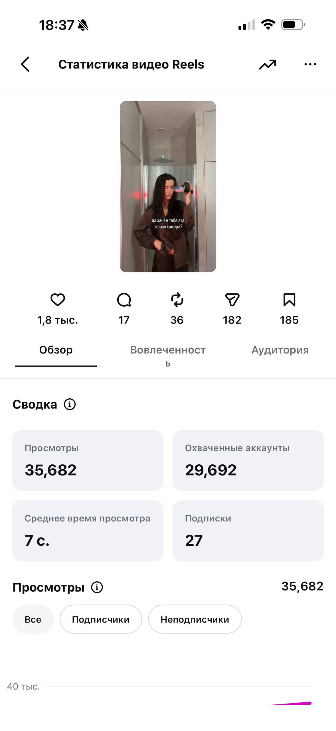 35 682 просмотров